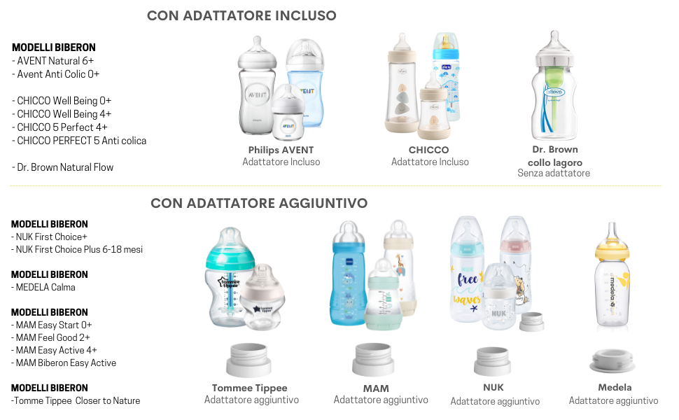 Scaldabiberon portatile Milk & Go